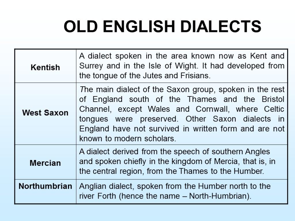 OLD ENGLISH DIALECTS